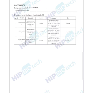 HIP Biotech ชุดตรวจ H.pylori เฮชไพโลไร ความเสี่ยงมะเร็งกระเพาะอาหาร โดยตรวจหาแอนติเจน ในอุจจาระ