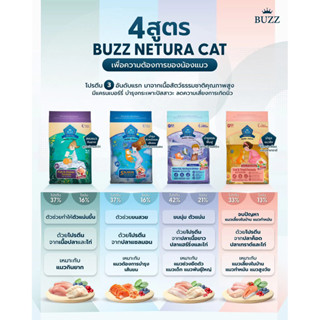 Buzz Netura บัซซ์ อาหารเม็ด ขนาดทดลอง 50 กรัม สำหรับแมวทุกช่…