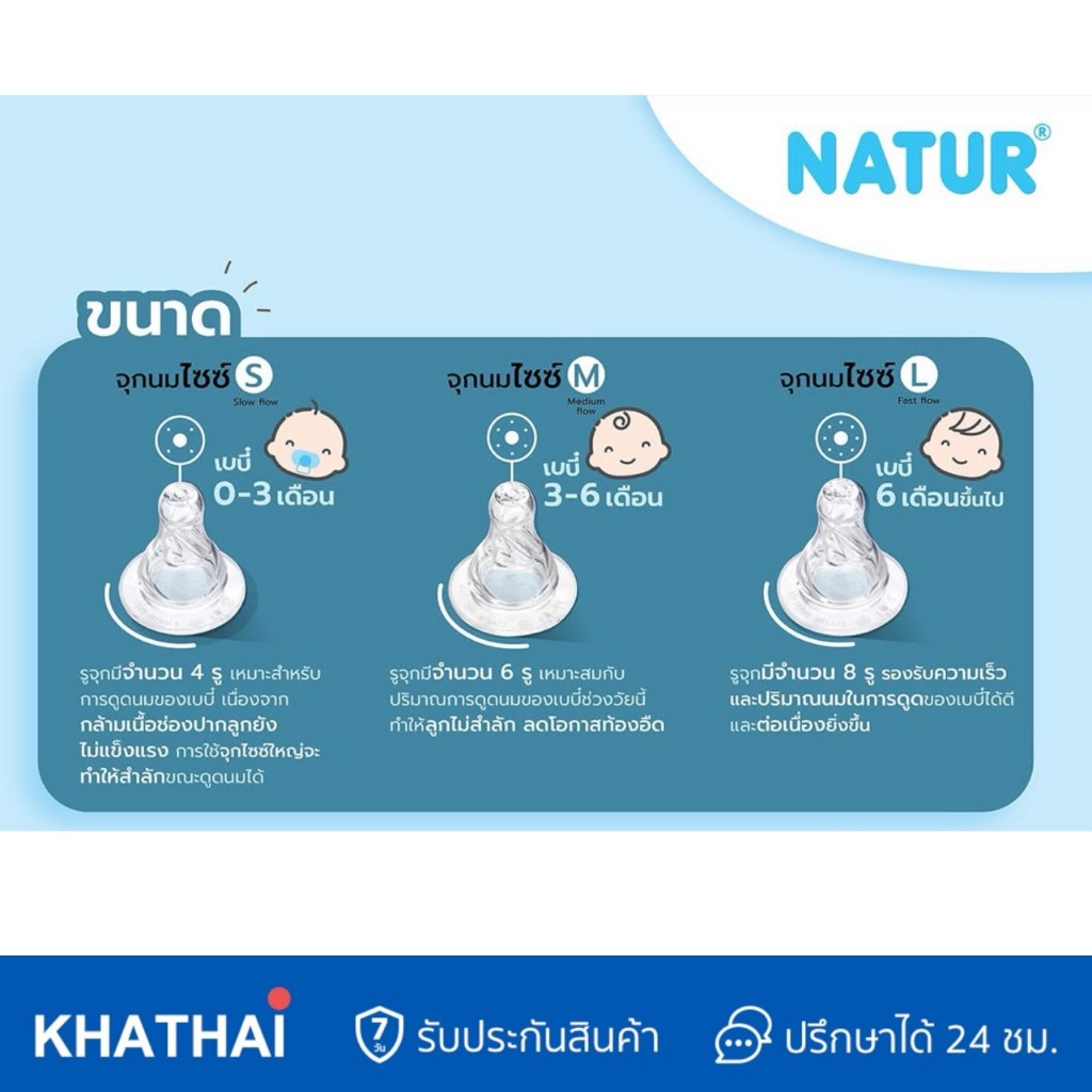 1ฟรี1 จุกนม Natur จุกนมเนเจอร์ รุ่นสมูทไบโอมิมิค รูปที่ 2
