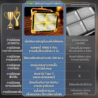AIMO ไฟโซล่าเซลล์ โซล่าเซลล์ สปอตไลท์พกพา 100000W ไฟเตือน โซล่าเซลล์USB ไฟฉุกเฉินในบ้านกันน้ำ สว่างมาก ไฟพกพาอเนกประสง