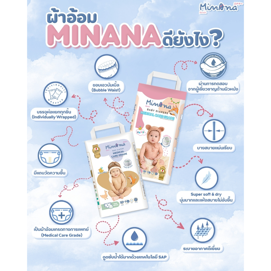 MINANA BABY DIAPERS  แพมเพิส ลูก แม่  เด็ก ผ้าอ้อมเด็ก รูปที่ 7