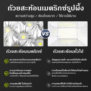 ไฟ LED ทำงานไร้สาย 21Vแบตเตอรี่ลิเธียมขับเคลื่อน ไฟฉุกเฉินสำหรับตั้งแคมป์กลางแจ้ง