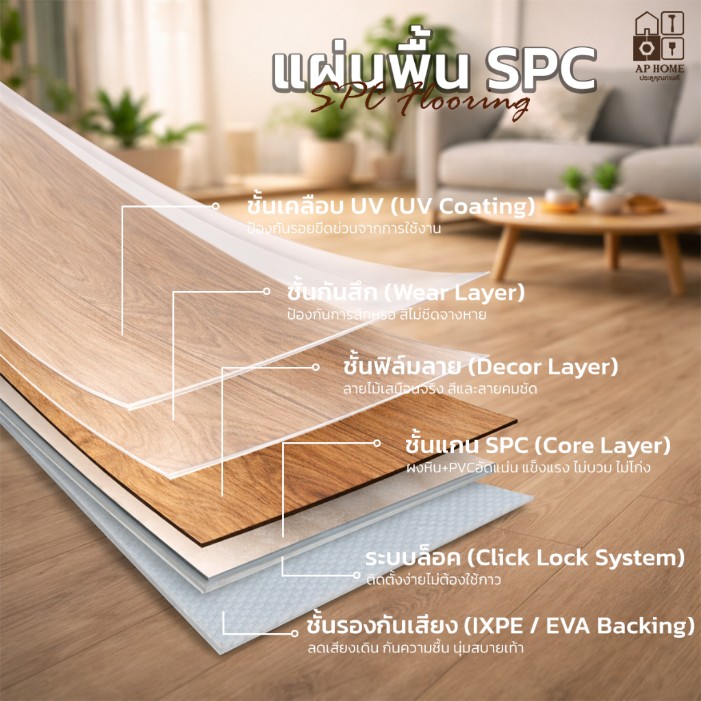 พื้น SPC คลิกล็อค กระเบื้องยาง SPC หนา 5 - 6 มม. ขนาด 1220*183 mm. 10แผ่นปูได้2.23 ตารางเมตร ติดตั้ง
