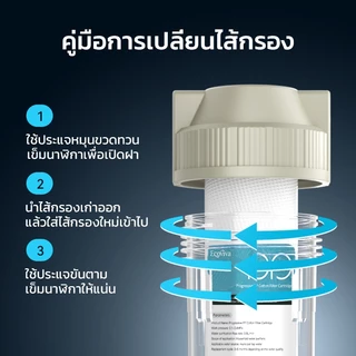ไส้กรองน้ำ UDF (GAC) ขนาด 10 นิ้ว สำหรับเครื่องกรองน้ำหลายยี่ห้อ กำจัดคลอรีนและกลิ่น 2 ชิ้น ID800