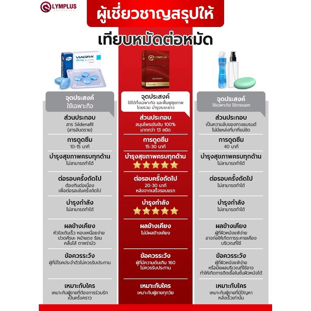 OLYMPLUS บำรุงสุภาพบุรุษ สารสกัดสมุนไพร