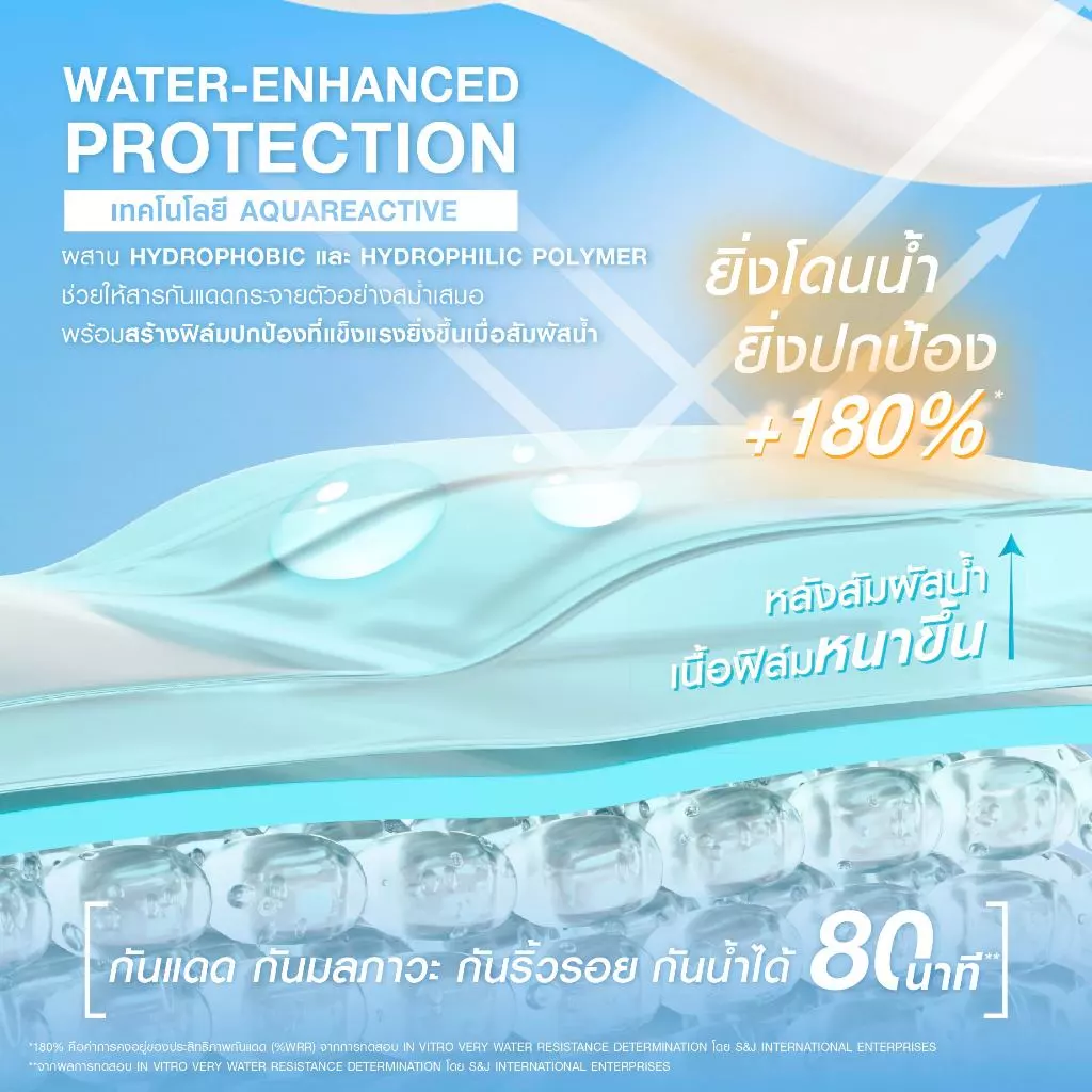 MizuMi UV Sport Body Serum 100g กันแดดตัว กันน้ำ กันเหงื่อ thumbnail 6