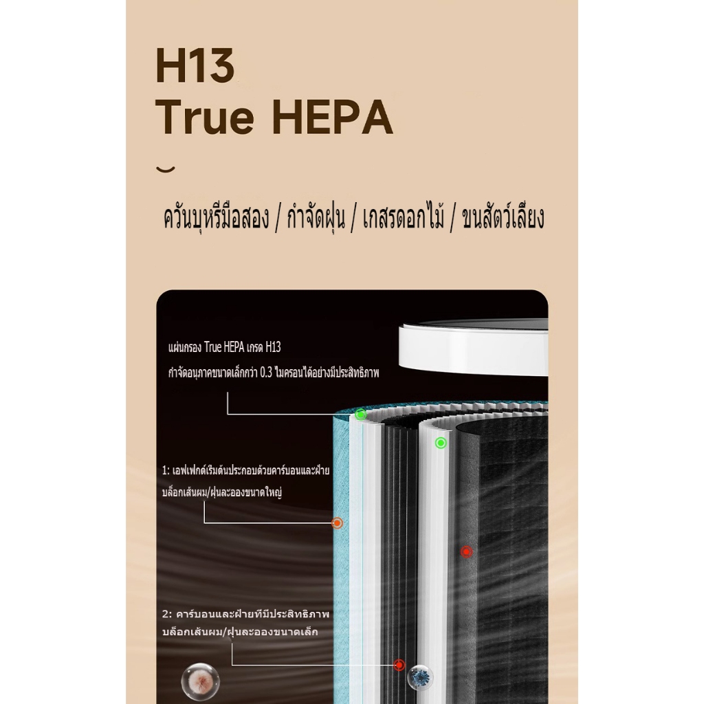 รับประกัน 3 ปีเครื่องฟอกอากาศ Air Purifier หน้าจอสัมผัส ฟอกอากาศ PM2.5 สำหรับห้องขนาด 90-160 ตร.ม. กำจัดกลิ่น ดับกลิ่น ค ราคา ถูกที่สุด ดีลบีเคเค แกลเลอรีภาพที่ 5