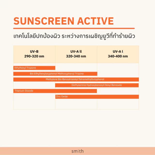 [Save Pack 2 ชิ้น] Smith Total Sunscreen Essence SPF50+ PA++++ 35g.
