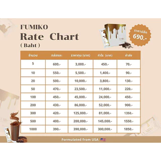 fumiko โกโก้ฟูมิโกะ พรีเมี่ยม ลดน้ำหนักสูตรล้มช้าง(พร้อมส่ง)เปิดบิลทักแชทมาได้จ้า