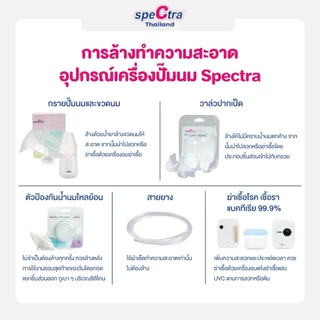 Spectra Back Flow Protector ตัวป้องกันน้ำนมไหลย้อน สินค้าแท้ศูนย์ไทย 1 ข้าง