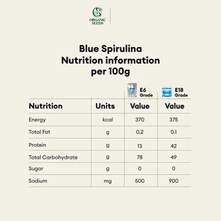 Organic Seeds ผงสไปรูลิน่าสีฟ้า ออร์แกนิค 30 กรัม Organic Blue Spirulina Powder (30g)