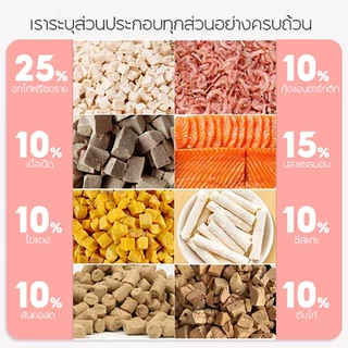 😻🐶อกไก่ฟรีซดราย 100%ฟู้ดเกรด ขนมแมว ฟรีซดรายแมว ไก่ฟรีซดราย ขนมฟรีซดรายแมว ไก่ฟรีซดรายแมว อกไก่เต๋า