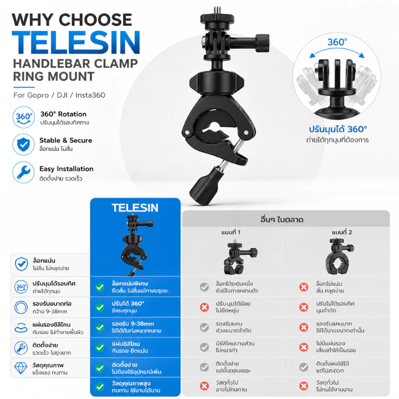 Telesin Gopro / DJI / Insta360 Lightweight Tube Clamp Ring Mount ตัวยึดแคลมป์แบบวงแหวน (TE-HBM-004) thumbnail 4