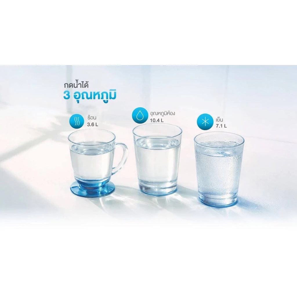 [ทักแชทก่อนสั่งซื้อ]🔥5.5🔥เครื่องกรองน้ำโคเวย์รุ่น core ( ส่วนลดสูงสุด 7เดือนแรก จ่าย 199.- บาทต่อเดือน)รับประกันฟรี7ปี thumbnail 4