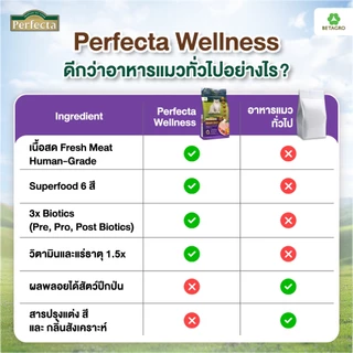 Perfecta อาหารแมว เกรดพรีเมี่ยม แมวสูงวัย อายุ 7 ปี ขึ้นไป สูตรแมวสูงวัย เนื้อสดแท้ Human grade ขนาด 1 กก.