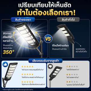 โซล่าเซลล์ ไฟถนน 900000W ซื้อ 1 แถม 1 ไฟโซล่าเซลล์ IP67 กันน้ำและกันฟ้าผ่ Solar Light แสงสีขาว ระบบเซนเซอร์