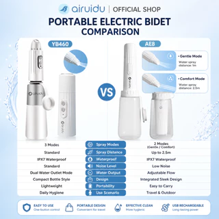Airuidu AE8 Portable Bidet ที่ฉีดก้นพกพาไฟฟ้า หัวฉีดชําระไฟฟ้า แบบชาร์จ USB พร้อมขวด สําหรับทําความสะอาดหลังคลอดบุตร