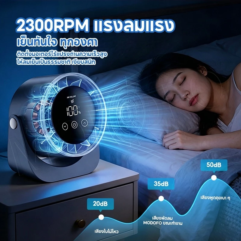 MODOFO พัดลมตั้งโต๊ะ ไร้เสียงความเร็วสูง 2in1 ติดผนังและตั้งโต๊ะ จอแสดงผล Led 100 สปีด มุมปรับ180องศา thumbnail 5