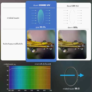 ZOMEI เลนส์ UV Filter สําหรับกล้อง Multi-Cated High-definition เลนส์กรอง Light Transmitting 99% ความแข็ง 9HD Creative