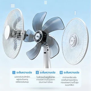 KONIG พัดลมตั้งโต๊ะ 16 นิ้ว ลมแรง เย็นเร็วทันใจ