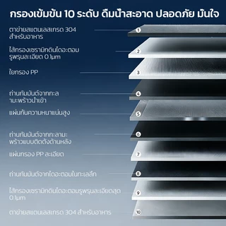 เครื่องกรองน้ำก๊อกสำหรับใช้ในบ้าน ตัวกรองก๊อกน้ำในครัว ใช้ไส้กรองเซรามิกที่ล้างทำความสะอาดได้ ขจัดสิ่งเจือปนและคลอรีน ติ
