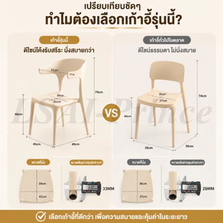 LP เก้าอี้ เก้าอี้พลาสติก มีพนักพิง ไม่ต้องต่อประกอบ รับได้ 400 กิโลกรัม ประหยัดพื้นที่