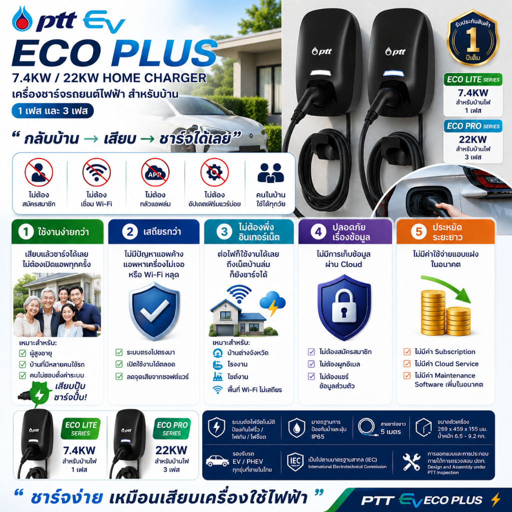 ครื่องชาร์จรถยนต์ไฟฟ้าPTT EV ECO PLUS 7.4KW /22KW HOME CHARGERออกแบบวิจัยและพัฒนาโดยสถาบันนวัตกรรมกลุ่ม ปตท.