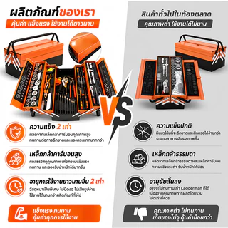 85PCS ชุดบล็อกประแจ เครื่องมือช่าง ชุดซ่อมรถยนต์ ลูกบล็อกเหล็ก CR-V ด้ามฟรี กล่องเก็บเครื่องมือ พกพาสะดวก