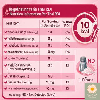 KINYA เจลช่วยกลืนยา 250 กรัม สำหรับผู้สูงอายุ ผู้ป่วยกลืนลำบาก ช่วยกลืนยาเม็ด แคปซูล ลดปัญหาสำลักยา