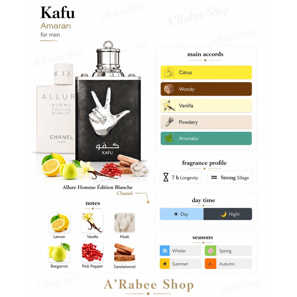 Kafu by Amaran EDP ขนาดแบ่งขาย