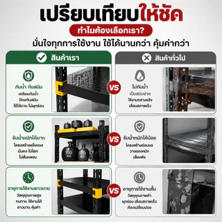 Bmzar ชั้นวางของ Pegboard ชั้นเหล็ก กันน้ำ กันสนิม DIY แข็งแรง รับหนัก 500KG ประกอบง่าย