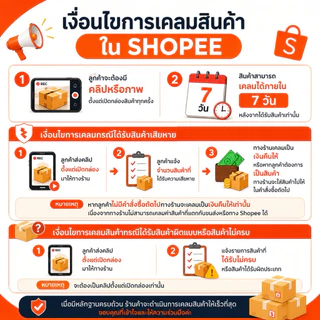 กระปุกแก้วแยมกลม 3 ขนาด รุ่นยอดนิยม 80-210ml. คละสี คละไซส์ได้ (ฝาขนาด 63 มม.)