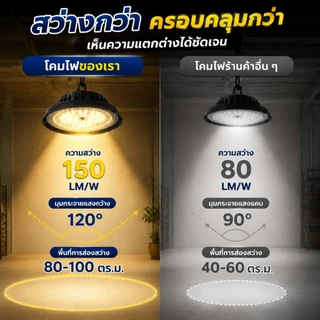 1500000W โคมไฟระย้า วินเทจ พลังงานแสงอาทิตย์ IP67 กันน้ำ 3 สีสามารถปรับได้อัตโนมัติเปิดด้วยโซ่