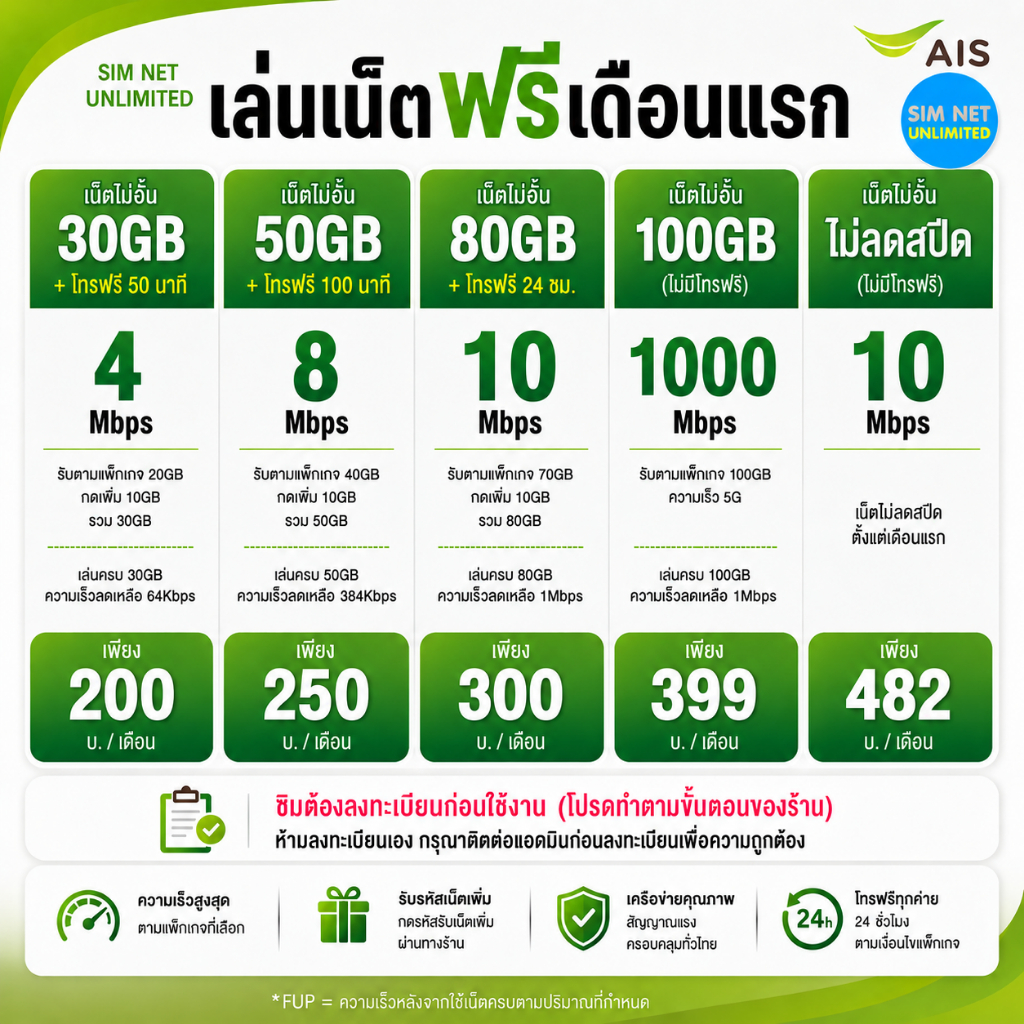 Live ais (เล่นฟรีเดือนแรก) ซิมเทพเล่นเน็ตความเร็ว 8Mbps, 15Mbps, 30Mbps