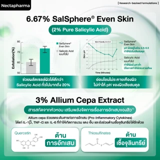 Nectapharma SOS Acne Spot Gel เนคตาฟาร์มา เอสโอเอส แอคเน่ สปอต เจล