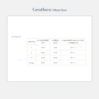 [UVA5 สินค้าแถม] ] Gentluca UV Balance Anti-aging SPF50+ PA++++ 5g