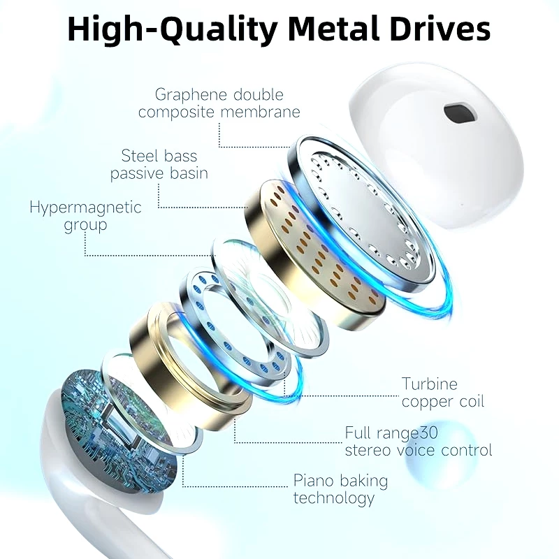 หูฟัง Sanmax Type-C มีไมโครโฟน สำหรับ iPhone 7-17 / Samsung S20-S26 / Android thumbnail 3