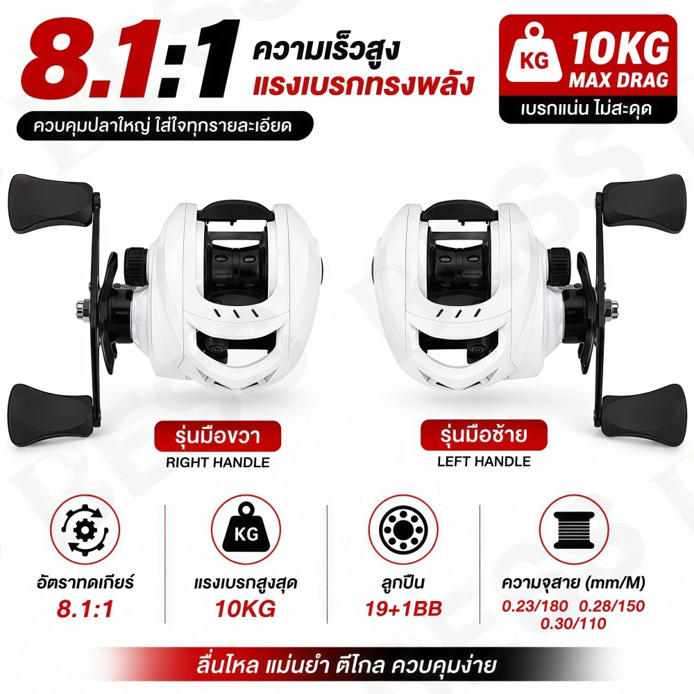 A116-รอกหยดน้ำ รอกตกปลาเบทคาสติ้ง (Baitcasting Fishing Reel) สีขาว  8.1:1 ลูกปืน19+1 รับน้ำหนักได้ถึง10KG ทนทาน พร้อมส่ง