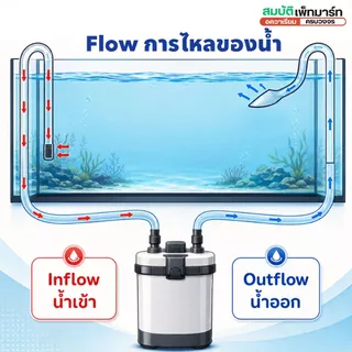 Inflow Outflow Glass Pipe Lilly /Spin/Skimmer ท่อแก้วตู้ไม้น้ำ ดีไซน์หรู น้ำไหลสวยตู้ดูพรีเมียม