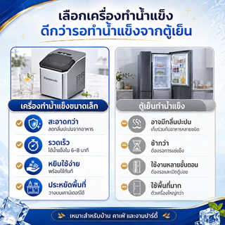 เครื่องทำน้ำแข็ง เครื่องทำน้ำแข็งอัตโนมัติ ทำความสะอาดอัตโนมัติ ใช้ง่าย ครบจบทั้งบ้านและแคมป์ปิ้ง แถมฟรีที่ตักน้ำแข็ง