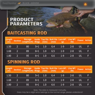 SeaHunter Black Arrow Pro Rods คันเบ็ด Fishing Rods ไกด์FUJI คันรอกสปิน & รอกเบส ลำตัวคาร์บอนเนื้อแน่น 92G ปุ่มเสียงคลิก