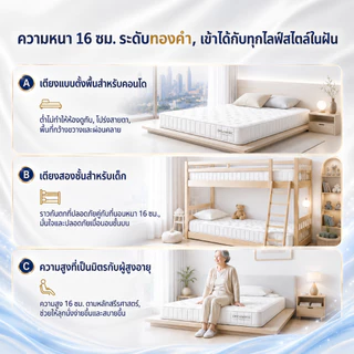 ที่นอนสปริงเสริมยางพารา ที่นอนพ็อกเก็ตสปริง หนา 8 นิ้ว รองรับกระดูกสันหลัง บรรเทาปวดหลัง สัมผัสโรงแรม 5 ดาว