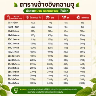 ถุงกระดาษคราฟท์ มีหน้าต่างใส ตั้งได้ เกรดอาหาร กันน้ำ กันฝุ่น มีซิปปิดสนิท หลายขนาด 50 ใบต่อชุด
