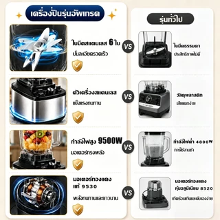 【รับประกัน 10 ปี】เครื่องปั่นน้ำผลไม้ 3.3L เครื่องปั่นสมูทตี้ 9500W กำลังสูง อเนกประสงค์ ตัวเดรื่องสแตนเลส ซื้อ 1 แถม 1