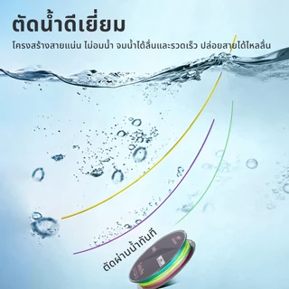 SeaHunter Turbo Pro สาย PE ถัก 8 สายหลากสี PE X8 ยาว 300M แรงดึง 17–92 ปอนด์ แบ่งสีทุก 10 เมตร ใช้ได้ทั้งน้ำจืดและน้ำ