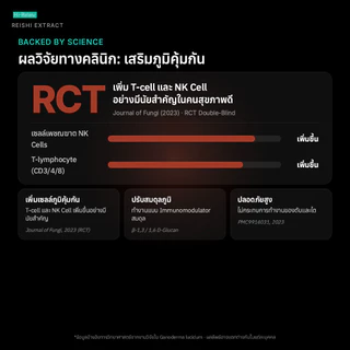 Hi-Balanz Reishi Extract สารสกัดจากเห็ดหลินจือ 1 กล่อง 30 แคปซูล