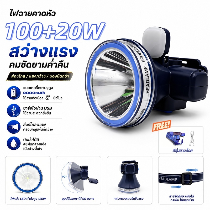 ไฟฉายคาดหัว LED ไฟแรง 100+20W ชาร์จ USB แบตอึด 2000mAh ส่องไกล กันน้ำ ปรับได้ 90° สำหรับตกปลา แคมป์ปิ้ง