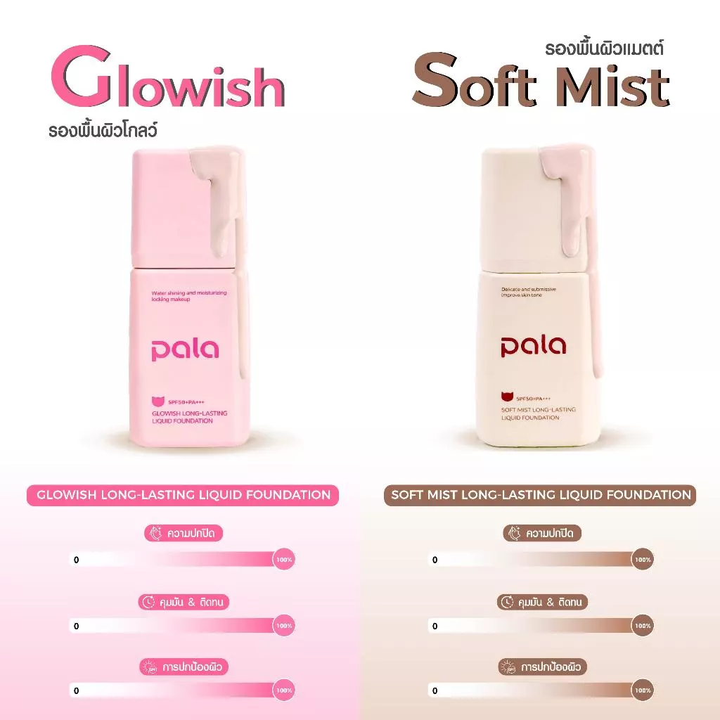 ตะกร้าบริษัท [ขนาด 30 g.] PALA รองพื้น SPF50+ PA+++ Soft Mist Long-Lasting Liquid Foundation มี อ.ย. thumbnail 7