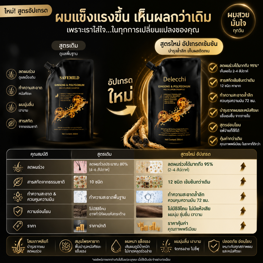 Delecchi สูตรอัปเกรดใหม่ แชมพูลดผมร่วง ปลูกผมใหม่ ผมหนาขึ้น คุมมัน ลดรังแค บำรุงรากผมด้วยโสมและเหอโส่วอู สูตรเข้มข้น ราค