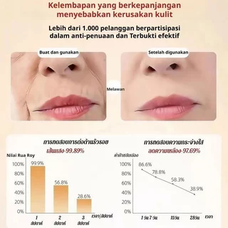 【ครีมลดริ้วรอยคอลลาเจน】ช่วยกระชับผิว ให้ชุ่มชื้น ต่อต้านริ้วรอย ลดเลือนริ้วรอยและจุดด่างดำ พร้อมบำรุงผิวอย่างล้ำลึก